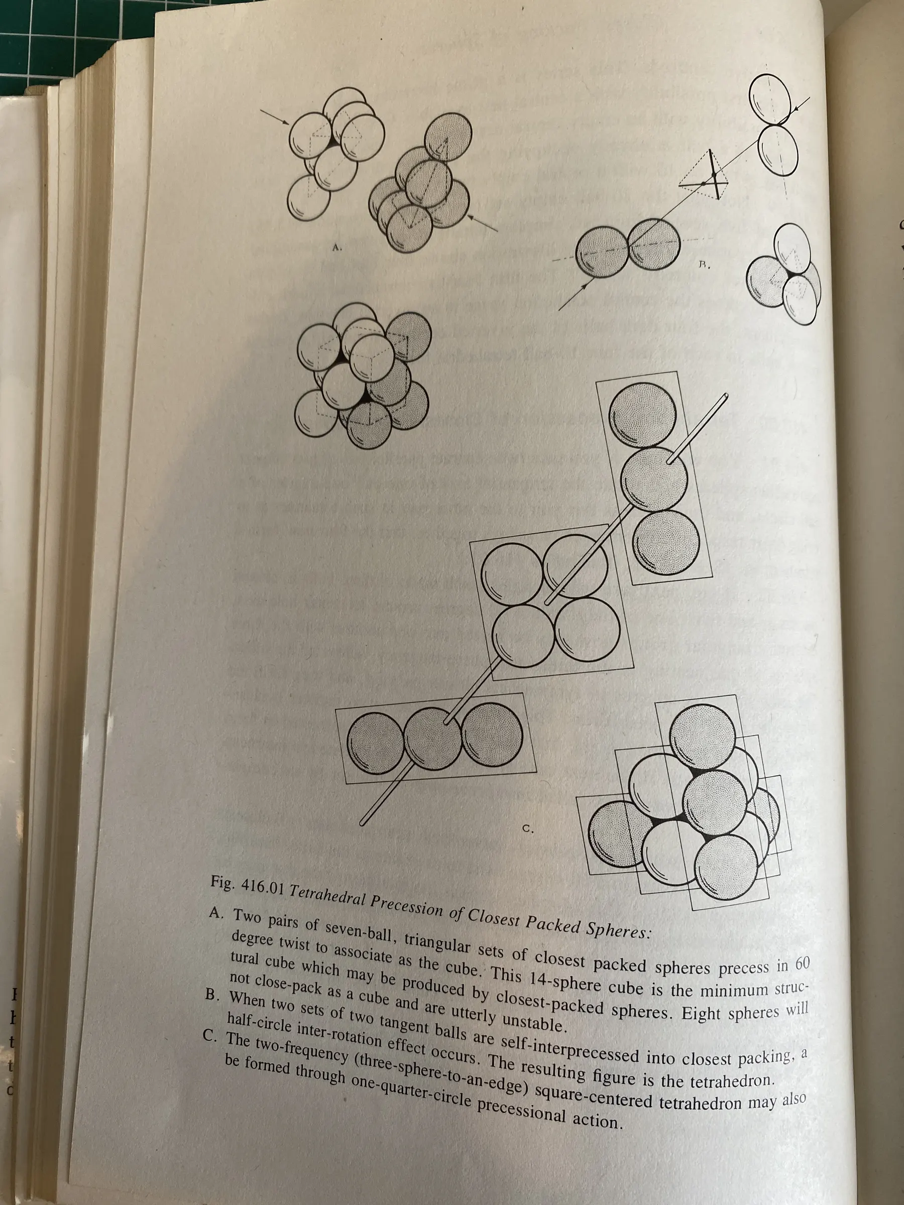 Photograph of Fig. 416.01, Tetrahedral Precession of Closest Packed Spheres, from R. Buckminster Fuller's Synergetics