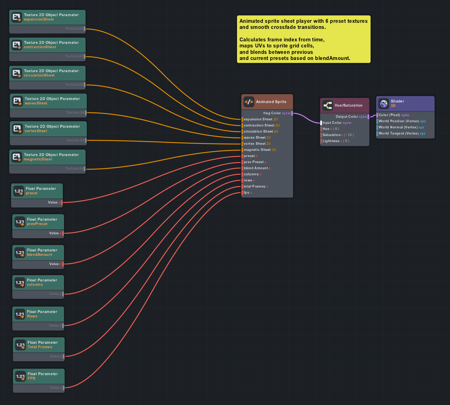 Animated sprite sheet material graph