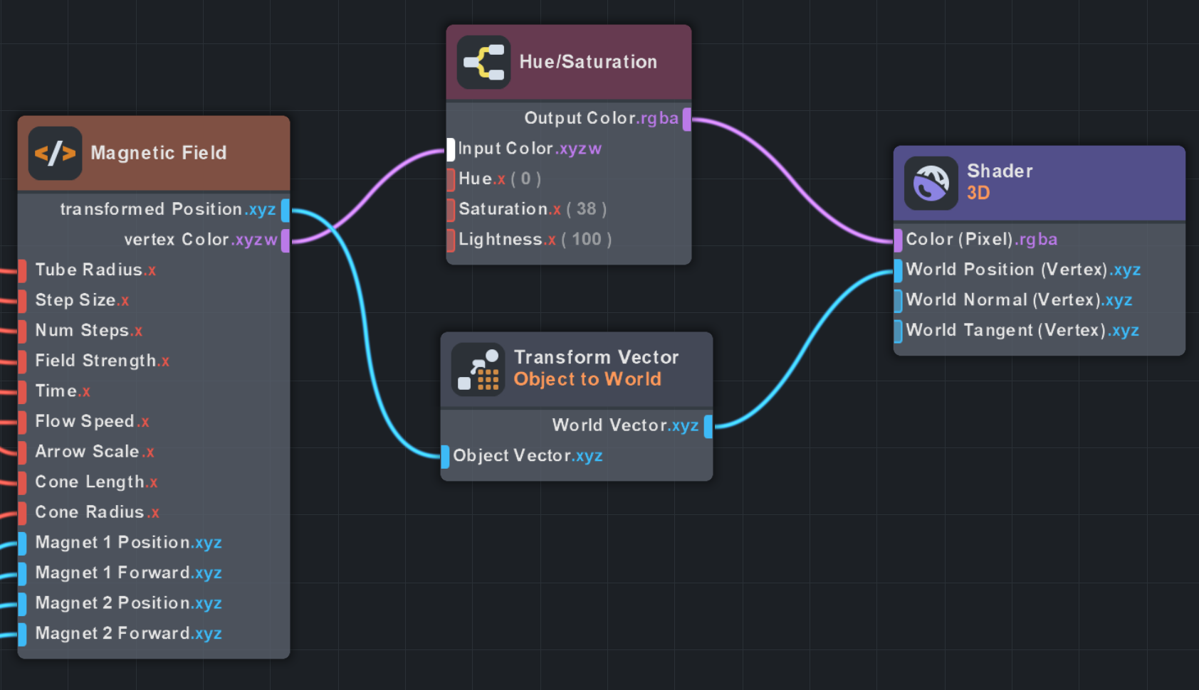 Material editor showing Transform Vector Object to World node